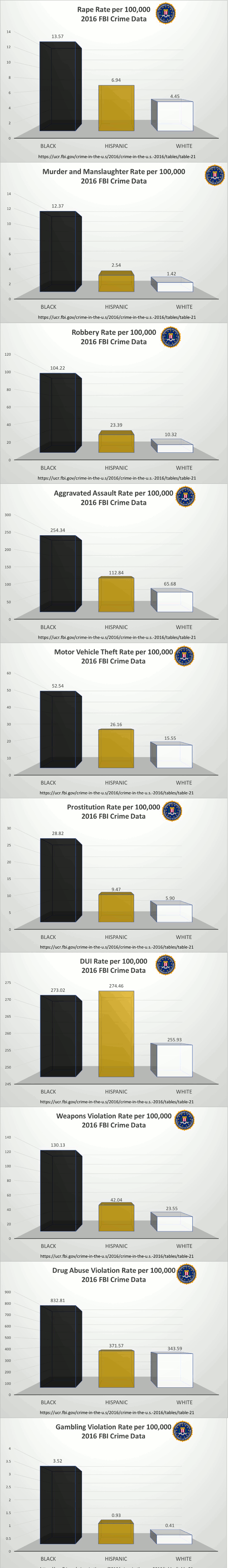 FBI-Statistik 2016 Gäste
